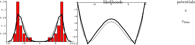 \begin{figure}\begin{center}
\epsfig{file=FLDSpic7e.eps, width= 67mm}$\!\!\!$\ep...
...ebox(0,0){$v_{\rm true}$}}
\end{picture}\end{center}\vspace{-0.5cm}
\end{figure}