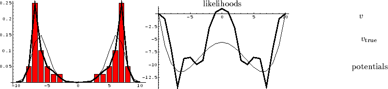 \begin{figure}\begin{center}
\epsfig{file=FLDSpic5e.eps, width= 67mm}$\!\!\!$\ep...
...ebox(0,0){$v_{\rm true}$}}
\end{picture}\end{center}\vspace{-0.5cm}
\end{figure}