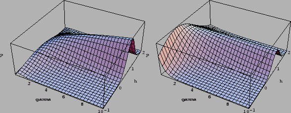 \begin{figure}\begin{center}
\epsfig{file=ps/betaPU.eps, width= 65mm}\epsfig{file=ps/betaPC.eps, width= 65mm}\end{center}\end{figure}