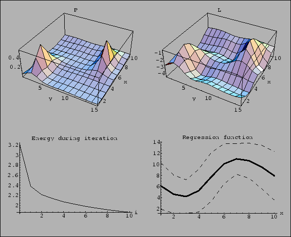 \begin{figure}\vspace{-2cm}
\begin{center}
\epsfig{file=ps/dens2LgaussA.ps, width=132mm}\end{center}\vspace{-4cm}
\end{figure}