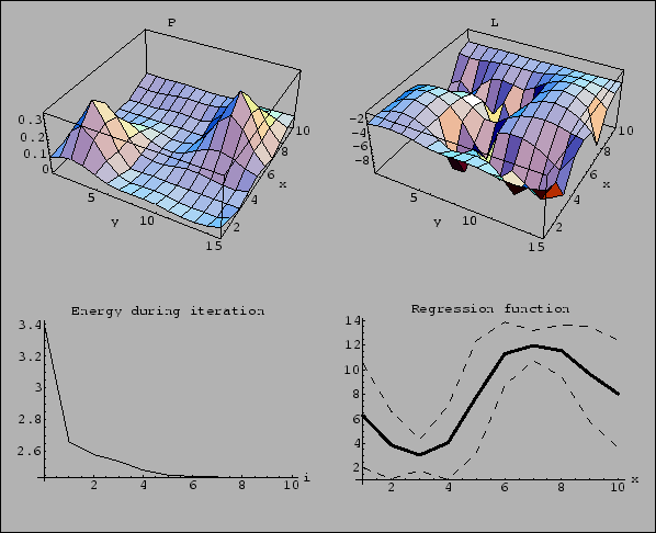 \begin{figure}\vspace{-2cm}
\begin{center}
\epsfig{file=ps/dens2PgaussA.ps, width=132mm}\end{center}\vspace{-4cm}
\end{figure}