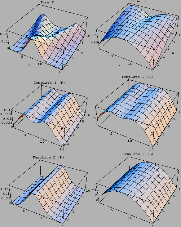 \begin{figure}\vspace{-2cm}
\begin{center}
\epsfig{file=ps/mixTrue-P.eps, width=...
...s, width= 65mm}\epsfig{file=ps/mixT2-L.eps, width= 65mm}\end{center}\end{figure}