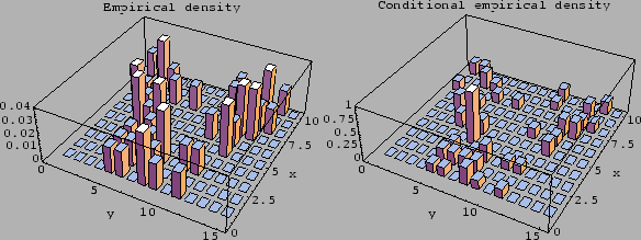 \begin{figure}\begin{center}
\epsfig{file=ps/mix50Data-P.eps, width= 65mm}\epsfig{file=ps/mix50Data-CP.eps, width= 65mm}\end{center}\end{figure}