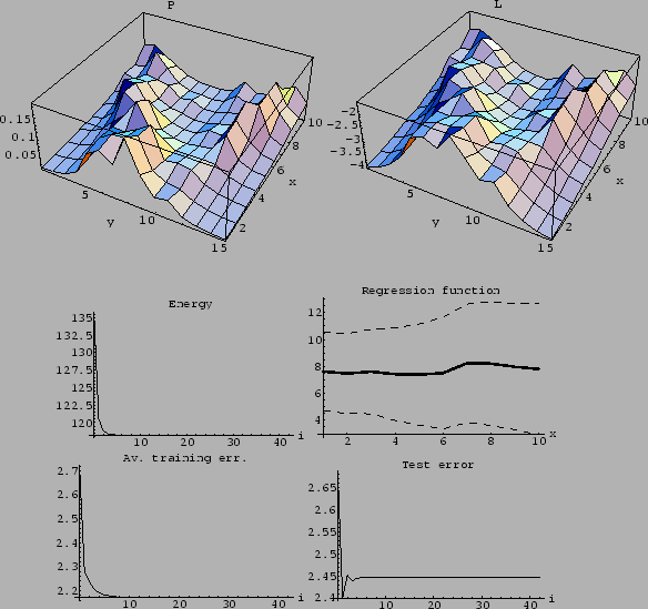 \begin{figure}\begin{center}
\epsfig{file=ps/mix50jP.eps, width= 65mm}\epsfig{fi...
...sfig{file=ps/mix50jErr.eps, width= 50mm}\end{center}\vspace{-0.2cm}
\end{figure}