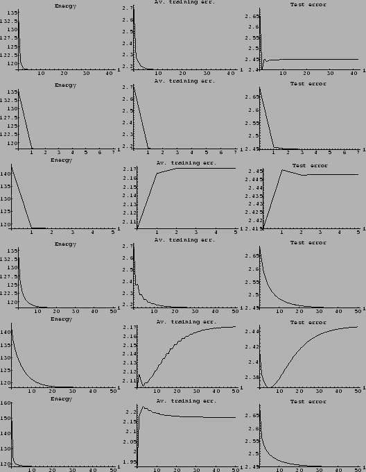 \begin{figure}\vspace{-1.4cm}
\begin{center}
\epsfig{file=ps/mix50jEne.eps, widt...
...sfig{file=ps/mix50nErr.eps, width= 39mm}\end{center}\vspace{-0.5cm}
\end{figure}