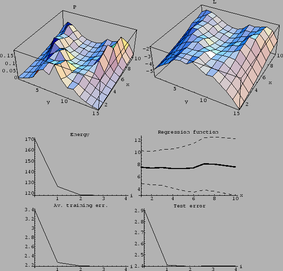 \begin{figure}\begin{center}
\epsfig{file=ps/mix50bP.eps, width= 65mm}\epsfig{fi...
... width= 50mm}\epsfig{file=ps/mix50bErr.eps, width= 50mm}\end{center}\end{figure}