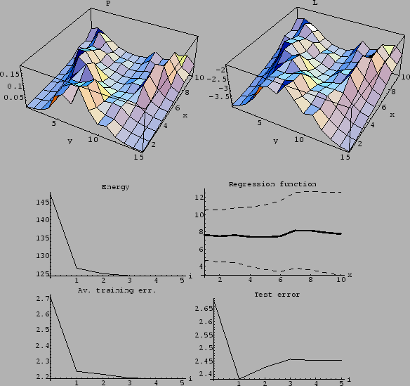 \begin{figure}\begin{center}
\epsfig{file=ps/mix50cP.eps, width= 65mm}\epsfig{fi...
... width= 50mm}\epsfig{file=ps/mix50cErr.eps, width= 50mm}\end{center}\end{figure}