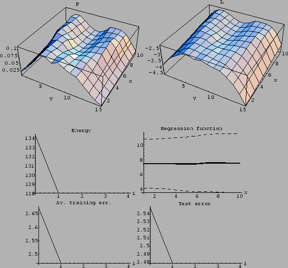 \begin{figure}\begin{center}
\epsfig{file=ps/mix50dP.eps, width= 65mm}\epsfig{fi...
... width= 50mm}\epsfig{file=ps/mix50dErr.eps, width= 50mm}\end{center}\end{figure}