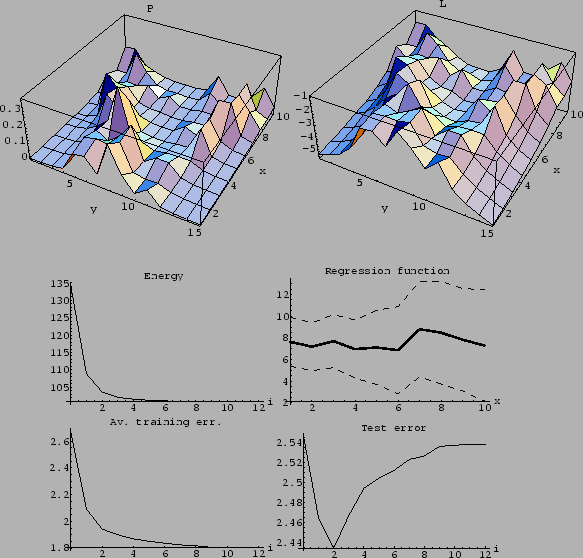 \begin{figure}\begin{center}
\epsfig{file=ps/mix50eP.eps, width= 65mm}\epsfig{fi...
... width= 50mm}\epsfig{file=ps/mix50eErr.eps, width= 50mm}\end{center}\end{figure}