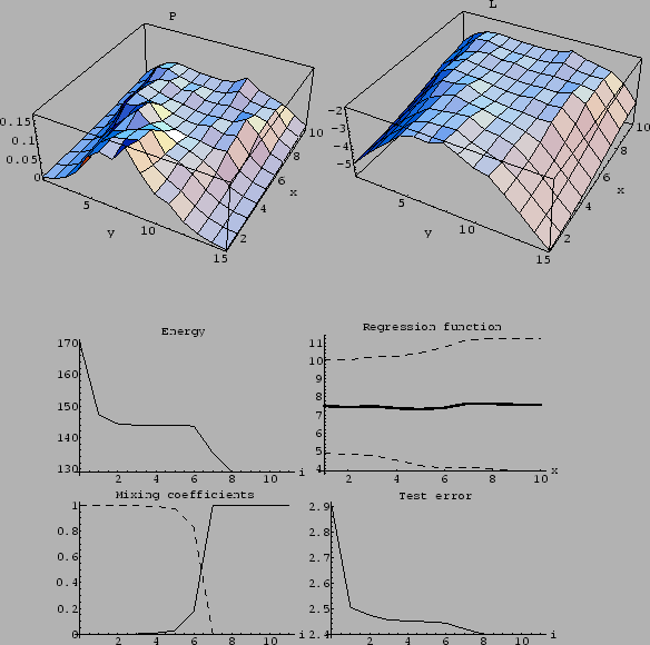 \begin{figure}\begin{center}
\epsfig{file=ps/mix50fP.eps, width= 65mm}\epsfig{fi...
... width= 50mm}\epsfig{file=ps/mix50fErr.eps, width= 50mm}\end{center}\end{figure}