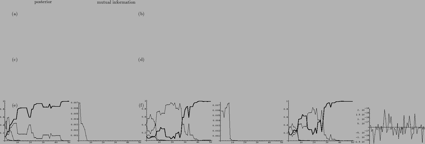 \begin{figure}\begin{center}
\epsfig{file=ps/mutualDPP3.eps, width=65mm}\epsfig{...
...(e)}}
\put(130,50){\makebox(0,0){(f)}}
\end{picture}\vspace{-1.5cm}
\end{figure}