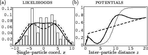 \begin{figure}\begin{center}
\epsfig{file=figure3.eps, width= 55mm}\epsfig{file=...
...)[l]{\small Inter--particle distance $z$}}
\end{picture}\end{center}\end{figure}