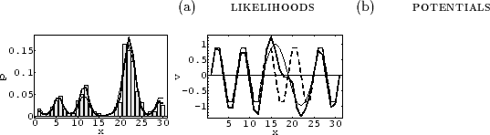 \begin{figure}\vspace{0.2cm}
\begin{center}
\epsfig{file=figure1.eps, width= 42m...
...$\!\!\qquad$\ potentials}}
\end{picture}\end{center}\vspace{-0.7cm}
\end{figure}