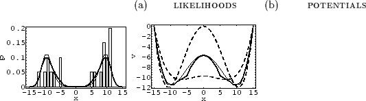 \begin{figure}\begin{center}
\epsfig{file=figure5.eps, width= 42mm}\epsfig{file=...
...$\!\!\qquad$\ potentials}}
\end{picture}\end{center}\vspace{-0.7cm}
\end{figure}