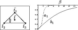 \begin{figure}\begin{center}
\setlength{\unitlength}{0.57mm}\begin{picture}(44,3...
...0.2cm}
\epsfig{file=cmp.eps, width=37mm}\end{center}\vspace{-0.5cm}
\end{figure}