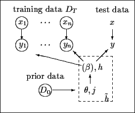 \begin{figure}\begin{center}
\setlength{\unitlength}{1mm}\begin{picture}(60,50)
...
...kebox(0,0){$D_0$}}
\put(20,10){\circle{6}}
\end{picture}\end{center}\end{figure}