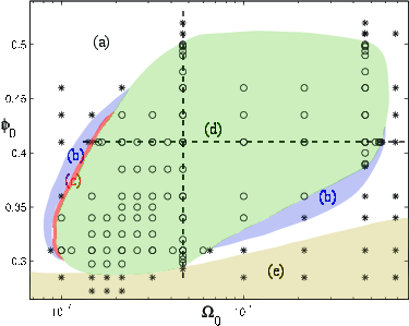 Deposition patterns -
morphological diagram