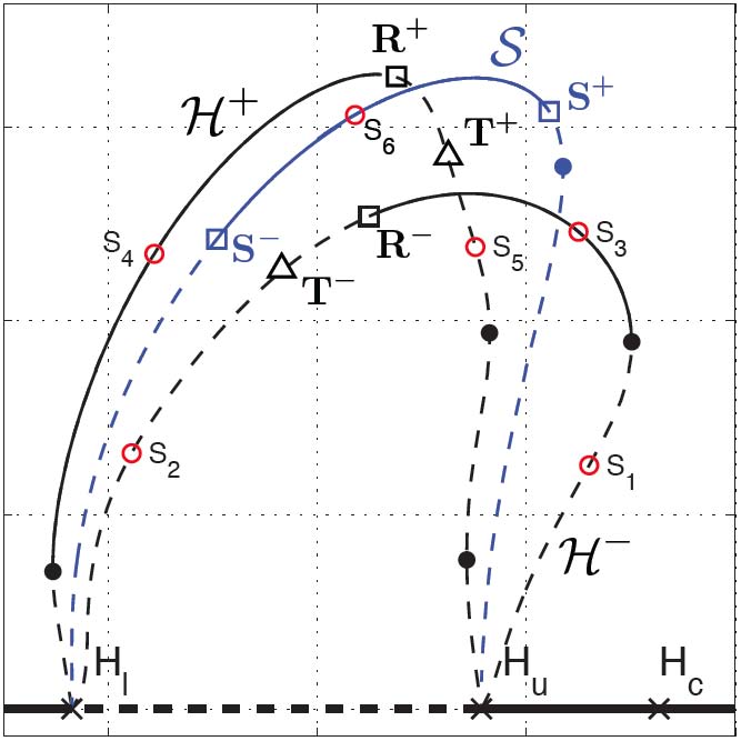 bifurcation diagram for regular dewetting patterns