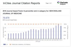 Impact Faktor New England Journal of Medicine 2018