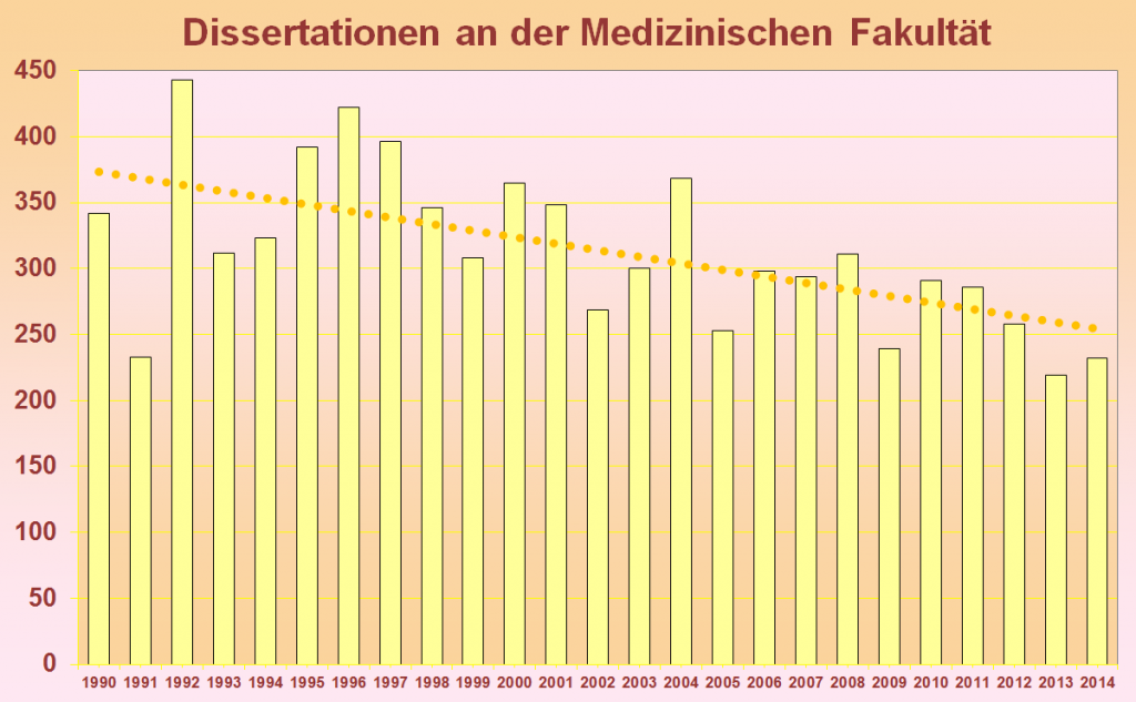Dissertationen datenbanken 04 picture
