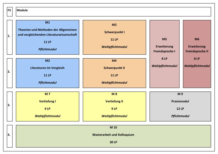 Modulübersicht