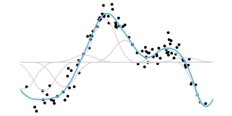 SILAS – Statistical Inference on Latent Structures from Sequential Data