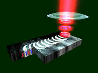 Demonstration of compact all-optical recording of magnetic bits by femtosecond laser pulses