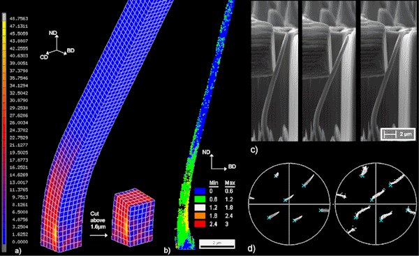 Kolloquium 2008 11 13 Raabe