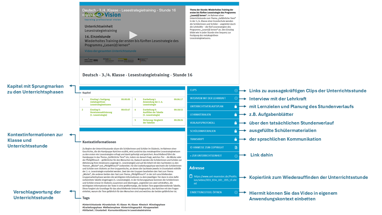 Überblick der Seitenansicht einer Unterrichtsstunde