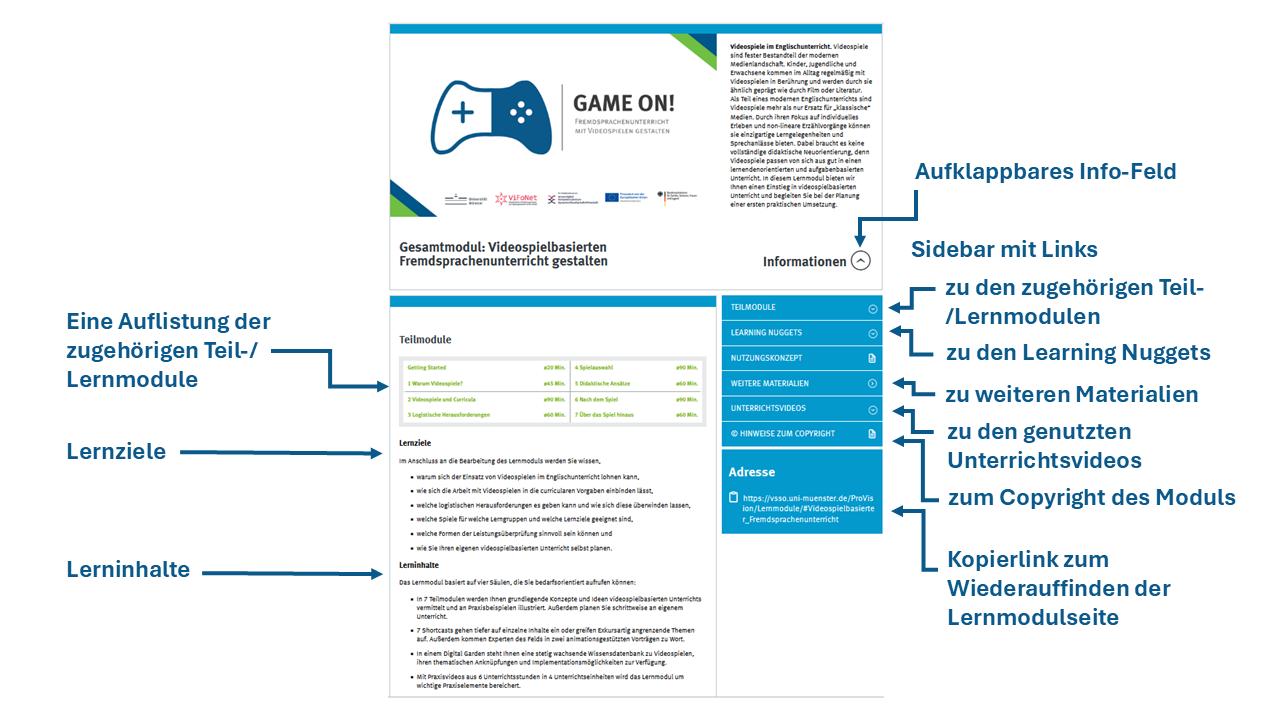 Überblick der Seitenansicht eines Lernmoduls
