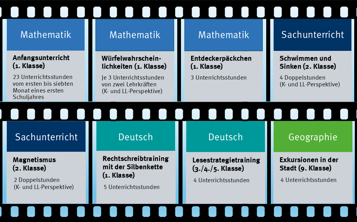 Videographierte Unterrichtsreihen nach Fach und Thema