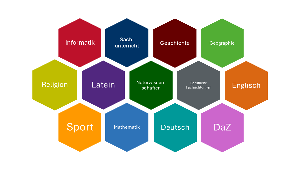 Überblick der Seitenansicht einer Unterrichtsstunde