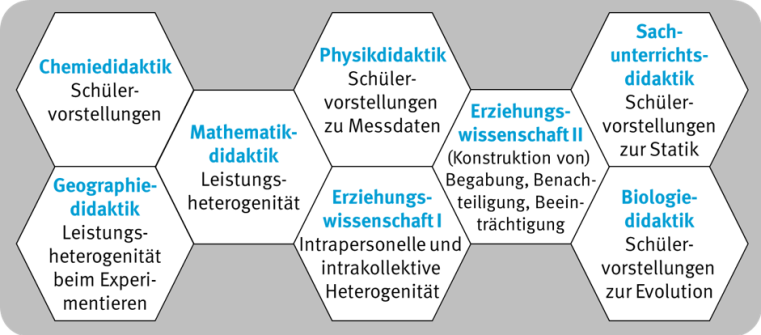 Heterogenitätsdimensionen