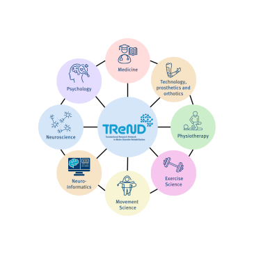 Kopie von Interdisciplinarity Übersicht DC's & Supervisors bis Marco - 1