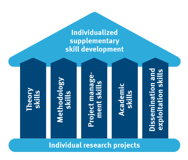overview of the training for doctoral candidates