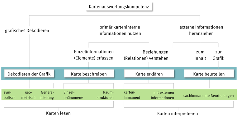 Struktur der Kartenauswertungskompetenz (Ludwigsburger Modell)