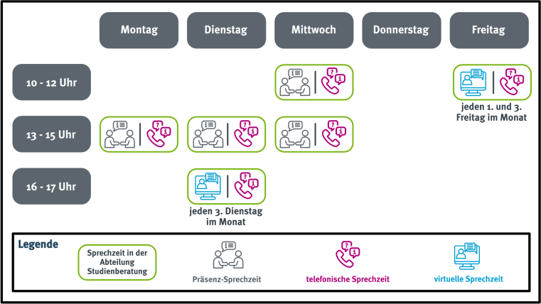 Vor Ort und telefonisch erreichen Sie uns montags und dienstags von 13 bis 15 Uhr sowie mittwochs von 10 bis 12 Uhr und von 13 bis 15 Uhr. Virtuell und telefonisch erreichen Sie uns jeden dritten Dienstag im Monat von 16 bis 18 Uhr sowie jeden ersten und dritten Freitag im Monat von 10 bis 12 Uhr.