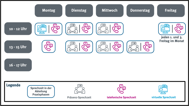 Vor Ort und telefonisch erreichen Sie uns dienstags und mittwochs von 10 bis 12 Uhr und von 13 bis 15 Uhr sowie donnerstags von 13 bis 15 Uhr. Virtuell und telefonisch erreichen Sie uns jeden ersten und dritten Freitag im Monat von 10 bis 12 Uhr. Ausschließlich telefonisch erreichen Sie uns zudem montags von 13 bis 15 Uhr.