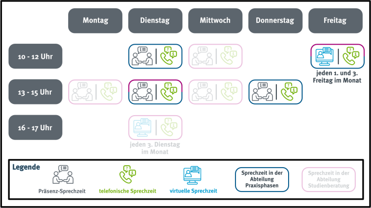 Vor Ort und telefonisch erreichen Sie uns dienstags von 10 bis 12 Uhr und von 13 bis 15 Uhr sowie donnerstags von 13 bis 15 Uhr. Virtuell und telefonisch erreichen Sie uns jeden ersten und dritten Freitag im Monat von 10 bis 12 Uhr.