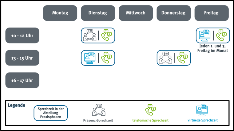 Vor Ort und telefonisch erreichen Sie uns dienstags von 10 bis 12 Uhr und von 13 bis 15 Uhr sowie donnerstags von 13 bis 15 Uhr. Virtuell und telefonisch erreichen Sie uns jeden ersten und dritten Freitag im Monat von 10 bis 12 Uhr.