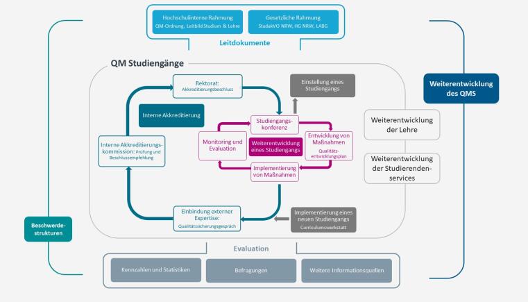 A green and blue pictogram depicting three cogs/gears connected to each other and accompanied by a horizontal line with an arrow pointing to the right.