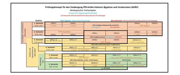 Exemplarischer Studienverlauf WS 2027/28