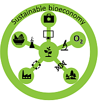 sustainable bioeconomy that protects species and ecosystems