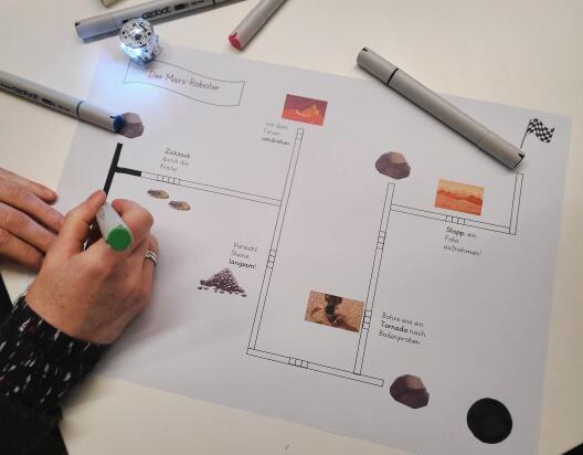 Programmieren mit dem Ozobot in der Grundschule