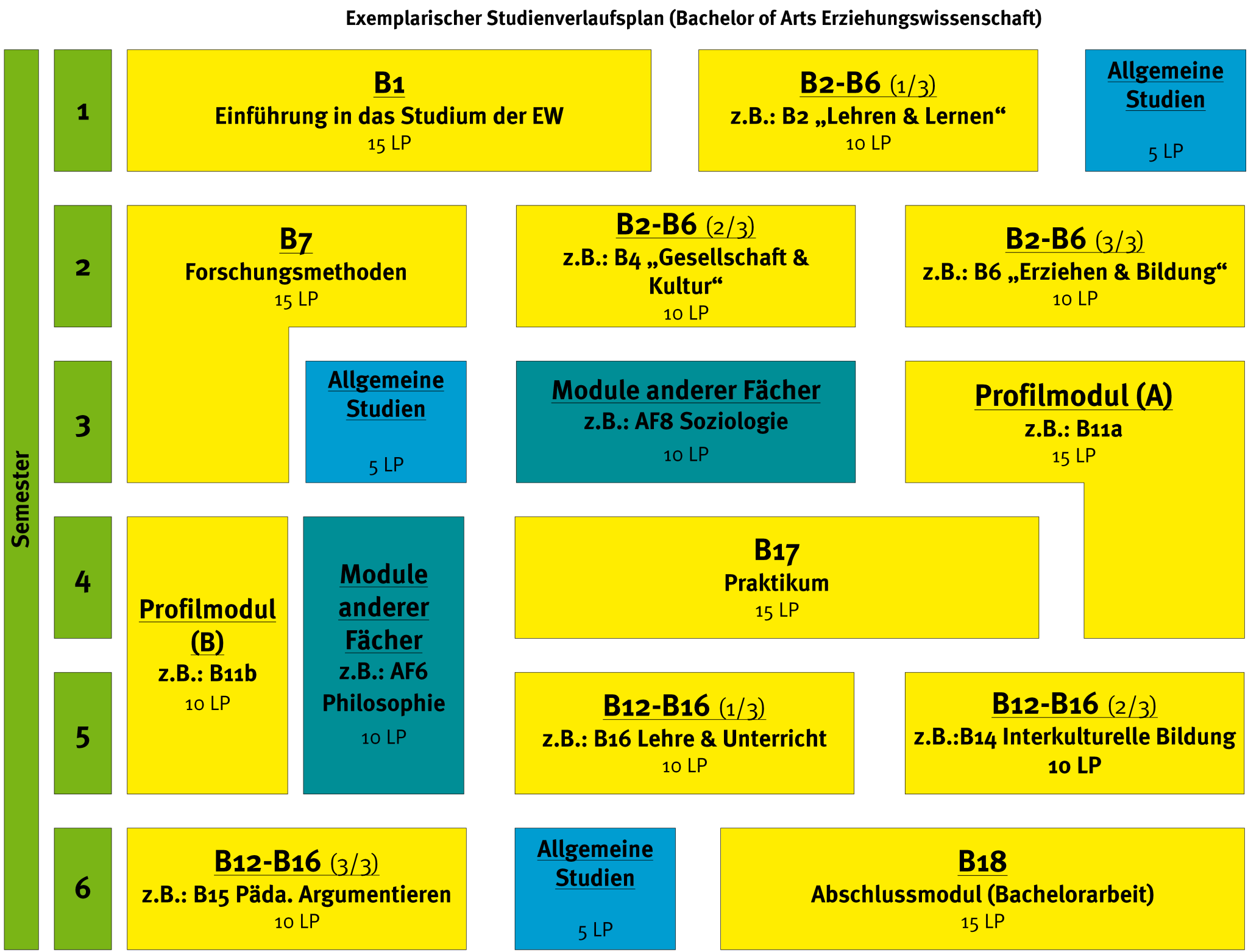 EW_ein_Fach_Bachelor