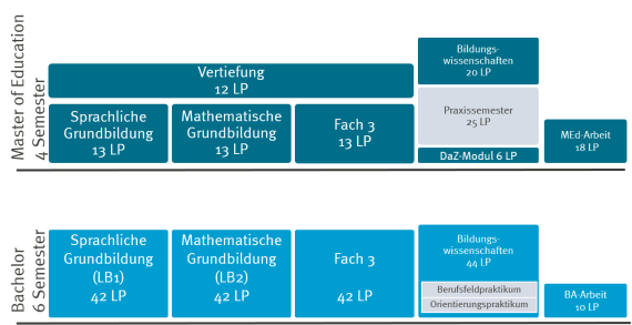 Grafik-gs-neu