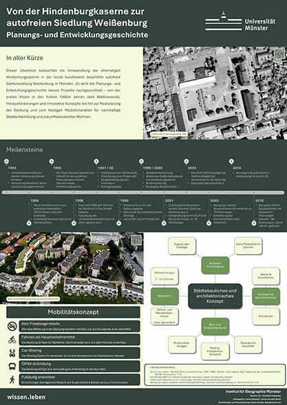 Posterpräsentation: Autofreies Wohnen: die   Gartensiedlung Weißenburg in Münster