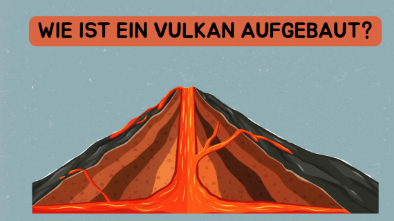 Vulkane – Aufbau, Ausbruch und verschiedene Vulkantypen