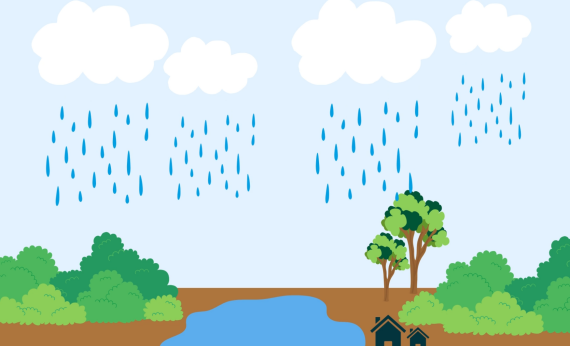 Wie entstehen Wolken und Regen