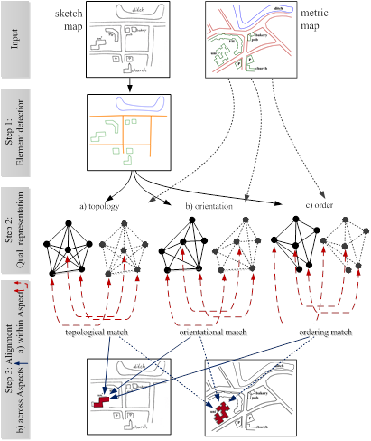 Sketchmapia Architecture